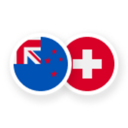 NZDCHF Forecast Signals Today Buy Or Sell Gold Price NZD CHF Buy Or Sell 